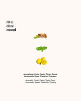 Parfum rital date