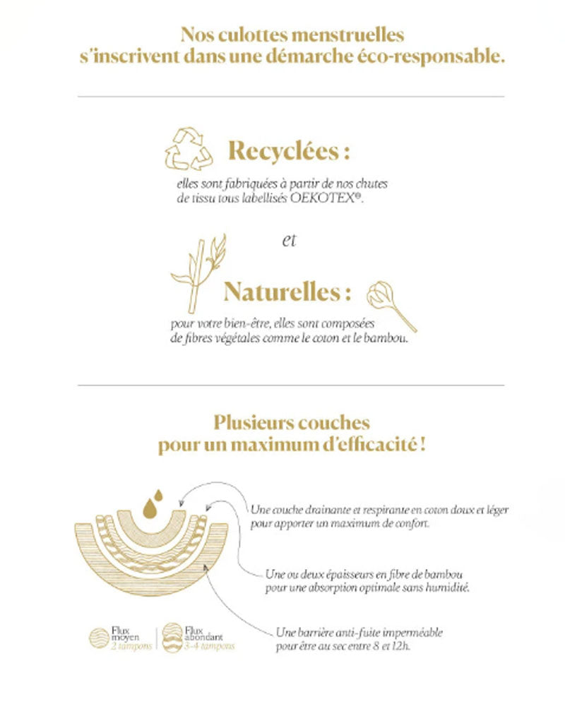 Culotte menstruelle la nouvelle